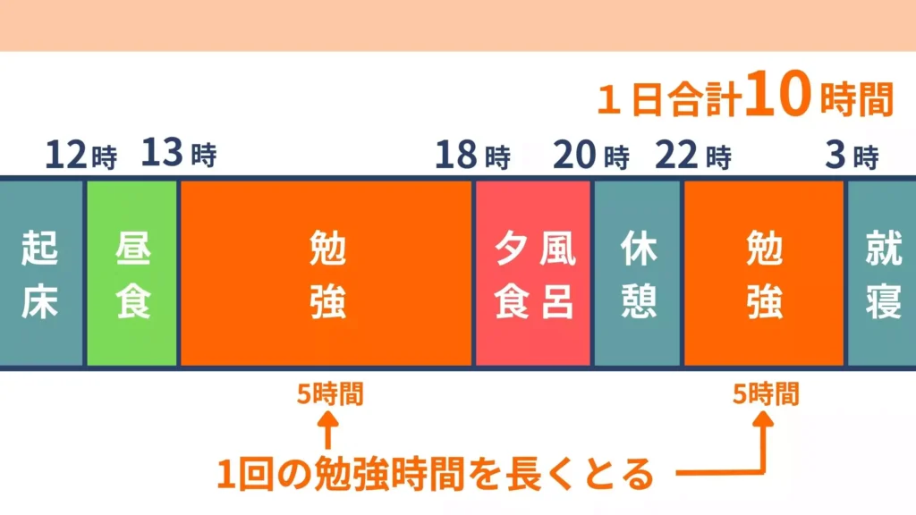 Study with Buddyで宅浪して合格した生徒の9月～共通テスト前の勉強スケジュール