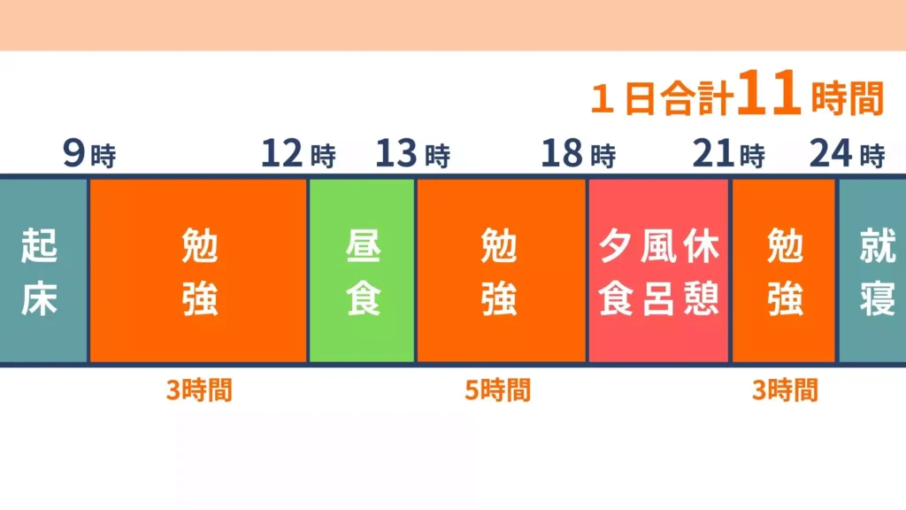 Study with Buddyで宅浪して合格した生徒の共通テスト後～2次試験までの勉強スケジュール